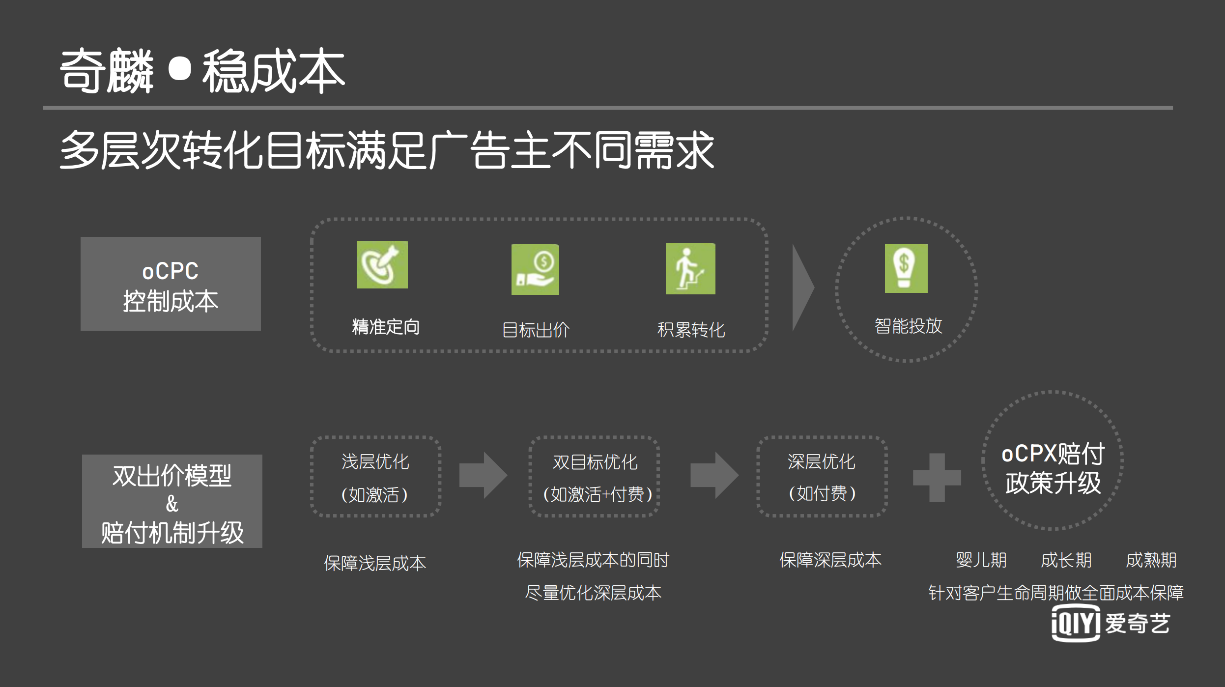 爱奇艺开辟直营电商新阵地